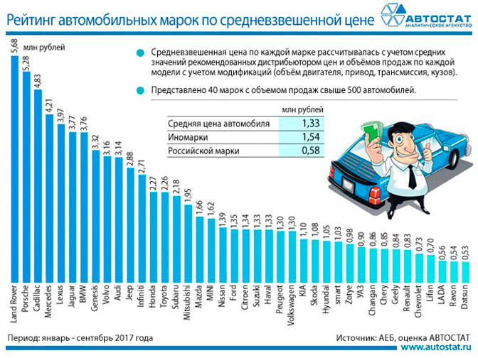 Самые дешевые автомобили новые 2018 Самые дешевые автомобили новые 2018